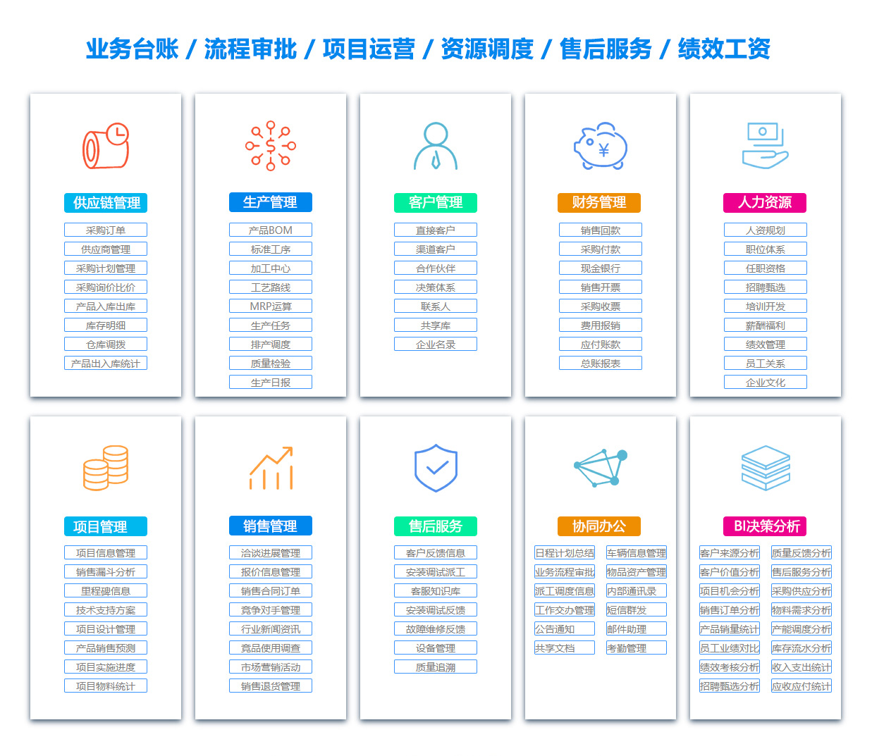 晋中供应链系统